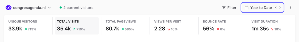 Bezoek en andere webstatistieken van congresagenda.nl